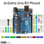 GY-521 MPU6050 Sensor Accelerometer Gyroscope Motion 3 Axis 6 DOF Gyro - Image 3