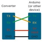 Modul USB to Serial TTL Converter CH340 CH 340 UART RX TX Adapter Arduino RS232 RS 232 Module - Image 3