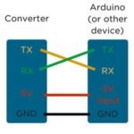 Modul USB to Serial TTL Converter CP2102 CP 2102 UART RTS RST CTS RX TX Adapter Arduino RS232 RS 232 Module - Image 3