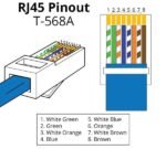 Kabel LAN Ethernet RJ45 5m 5 m meter Jaringan Internet Network UTP FTP Router Switch HUB Wifi - Image 2