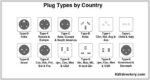 Universal Travel Adaptor EU AU UK US Over Steker Stop Kontak 2 ke to 3 Plug Adapter Converter Konverter Sambungan Colokan Listrik PLN 220V AC - Image 3