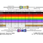 Resistor R 180K R180K 180 K Ohm 1% Tolerance 1/4w Metal Film Biru - Image 4