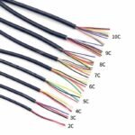 Kabel Serabut Isi 4 Multicore AWG24 AWG 24 CB GX DB Data Signal Sensor - Image 2