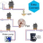Modul Switch 3 Remote Relay Saklar On Off 220V AC 30A Radio 4 Mode Wireless 433Mhz Lampu Pagar Kipas Pompa Remot Jarak Jauh - Image 2
