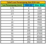 Kabel Serabut NYAF 1x2.5 2.5 mm 2.5mm Warna Ecer Tunggal Single Serat - Image 3